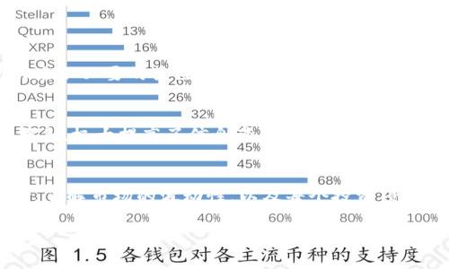 在进行数字货币投资或交易时，了解如何观察和分析他人的TPWallet地址是很重要的一环。TPWallet是一种基于区块链技术的钱包，允许用户存储和管理各种数字资产。通过观察其他用户的钱包地址，可以获取一些有价值的信息，比如交易行为、资产分布等。接下来，我们将深入探讨观察TPWallet地址的几种方法，并提供一些相关的技巧和注意事项。

什么是TPWallet？
TPWallet是一款多链数字货币钱包，支持多种不同的区块链资产。用户可以在TPWallet中安全地存储、管理和交易他们的数字货币。与传统的钱包不同，TPWallet不仅支持单一资产，还允许用户在一个平台内操作多个不同的区块链资产。此外，TPWallet具备强大的安全机制，包括私钥加密和多层身份验证，确保用户资金的安全性。

观察TPWallet地址的意义
在数字货币市场中，透明度是区块链技术的一大优势。每个TPWallet地址的交易记录都可以被公开访问，这为观察他人的交易活动提供了可能性。了解他人的交易模式可以帮助投资者作出更明智的决策，发现潜在的投资机会。因此，学习如何观察他人的TPWallet地址，不仅对于了解市场动态至关重要，也能增强自身的投资策略。

如何查找TPWallet地址
要观察别人的TPWallet地址，首先需要获取他们的地址。通常，这些地址可以通过以下途径获得：
ul
    li社交媒体：许多数字货币投资者会在社交媒体平台上分享自己的钱包地址，尤其是在进行交易或参与空投时。/li
    li交易平台：在某些交易所，你也可以找到用户的钱包地址，尤其是在完成交易过程中。/li
    li区块链浏览器：使用区块链浏览器工具，可以通过交易记录查找到特定地址。你只需输入地址，便可获得相关的交易详情。/li
/ul

使用区块链浏览器观察交易记录
区块链浏览器是一种强大的工具，可以用来查看TPWallet地址的交易历史。以下是使用区块链浏览器观察他人钱包地址的一些具体步骤：
ol
    li选择合适的区块链浏览器，如Etherscan（以太坊）或BscScan（币安链）。/li
    li在浏览器的搜索框中输入你想观察的TPWallet地址。/li
    li点击搜索，浏览器将展示与该地址相关的所有交易记录，包括交易时间、金额及交易状态等信息。/li
/ol
通过这样的方式，你能够清楚地看到该地址的交易活动，包括进账、出账以及账户余额等。这些信息非常有助于分析该地址持有者的投资行为。

分析交易记录的技巧
当你观察到一个TPWallet地址的交易记录后，如何进行分析显得尤为重要。以下几个方面尤为关键：
ul
    li观察交易频率：规律的交易往往反映出持有者对市场动态的敏感度。若一个地址频繁进行操作，可能是该持有者在进行短线交易。/li
    li分析交易金额：大额交易可能表明该地址的持有者对某种资产非常看好。小额交易则可能是个人用户的正常使用。了解这一点有助于判断某个地址的策略。/li
    li识别交易对象：查看出账和入账的地址，分析这些地址的交易模式，可以揭示出一些机构或大户的交易习惯。/li
/ul

注意隐私和安全
尽管通过观察他人TPWallet地址能够获取大量信息，但也要注意隐私和安全问题。首先，时刻保持对自己钱包的安全。不要轻易分享自己的钱包地址，避免引来不必要的关注。同时，若分析他人钱包时，需尊重他人的隐私，不随意传播敏感信息，避免引起不必要的纠纷。

使用数据分析工具辅助观察
当前市场上有许多高级的数据分析工具和软件，可以帮助用户更高效地分析TPWallet地址的行为。这些工具通过整合大量的数据，提供实时分析和可视化报表，极大提高了信息获取的效率。例如，利用这些工具，你可以快速掌握某个地址的资产变动情况，识别异常交易等。

结论
观察别人的TPWallet地址并不是一件复杂的事情，只要掌握了正确的方法，在区块链的透明机制下，你可以获取丰富的交易信息。不过，同时要注意投资风险，了解市场的波动性，以及每个投资项目的潜在风险，保持理性投资。在未来的数字货币市场中，学习和掌握对他人钱包地址的观察技巧，将为你的投资决策提供重要的支持。

如何观察别人的TPWallet地址？